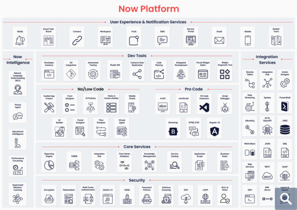 Service now platform overview