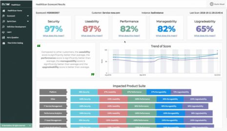 Measure ServiceNow performance with HealthScan
