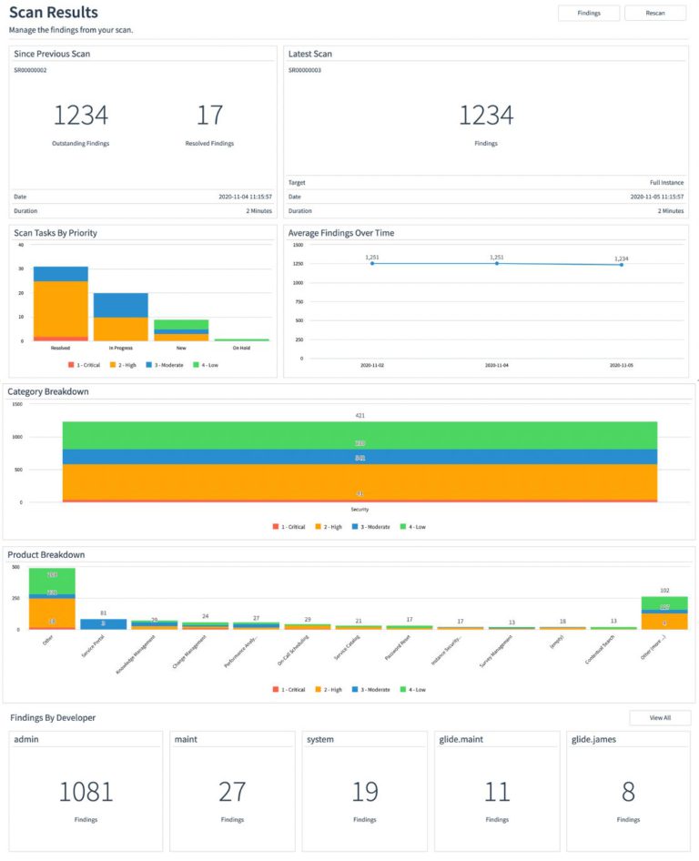 Top 10 Best New Features From The ServiceNow Quebec Release