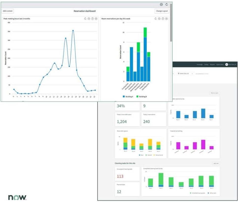 servicenow facility management dashboard provides insights