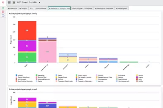 New Product Development in ServiceNow (based on PPM/ITBM)