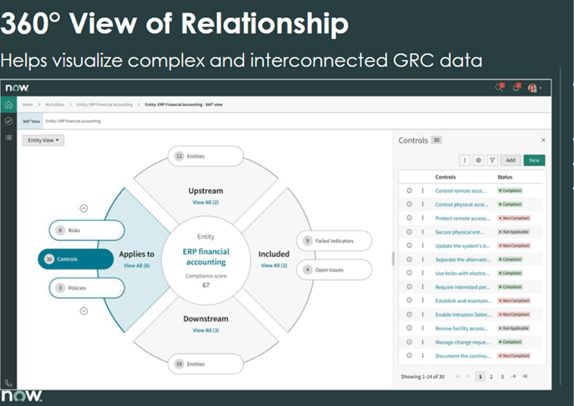 360 Relationship View in GRC in Rome release