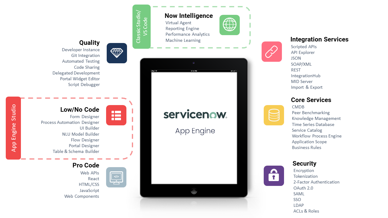 ServiceNow App Engine Component Highlight