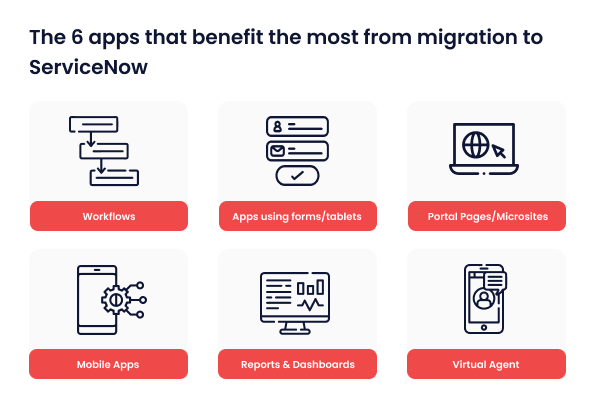 The 6 apps that benefit the most from migration to ServiceNow