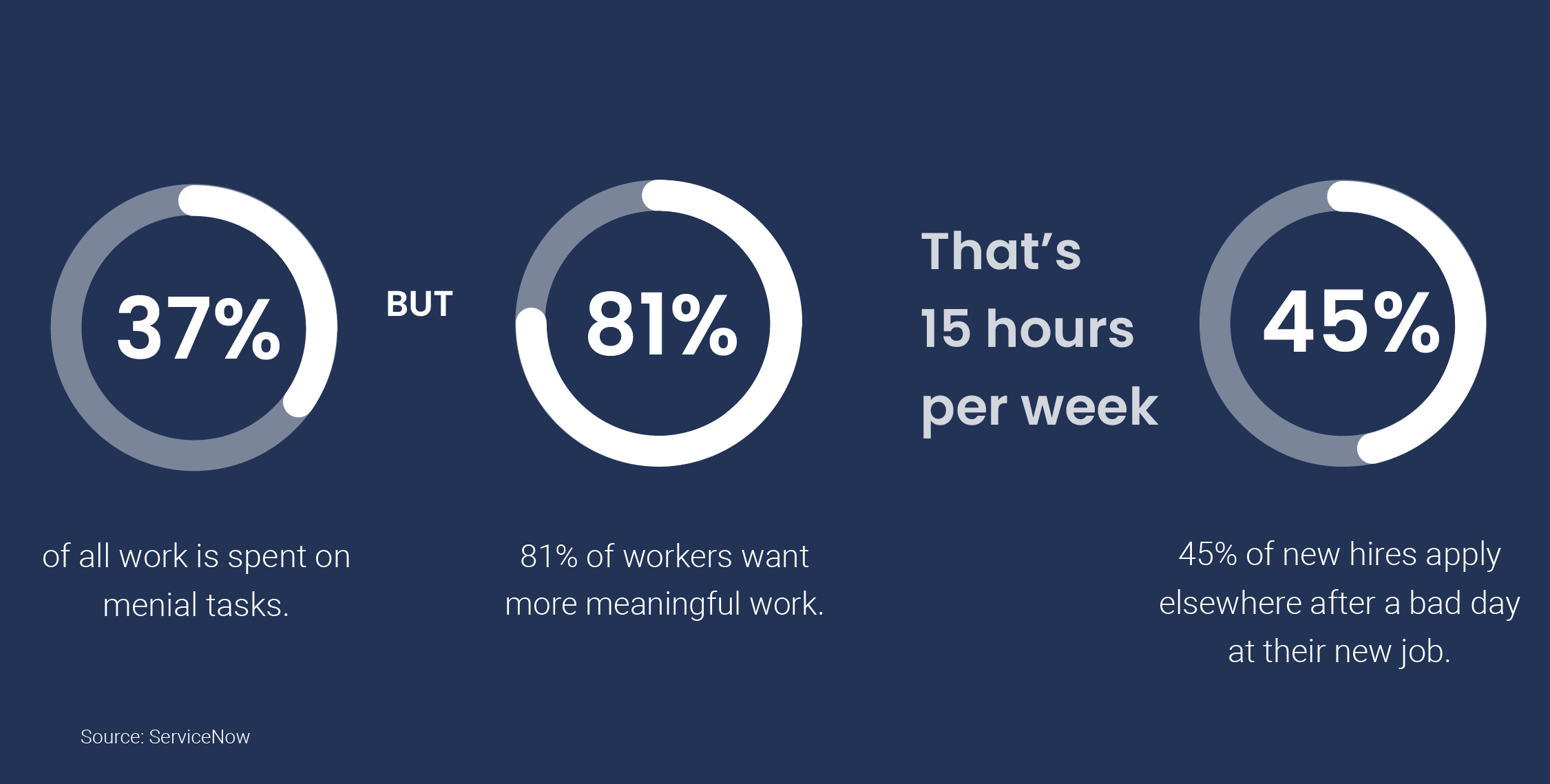 The case in numbers to make work more meaningful