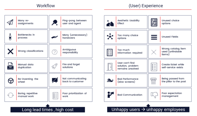 Apply today’s consumer UX to your enterprise operations with ServiceNow