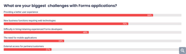 What are your biggest challenges with Forms applications?