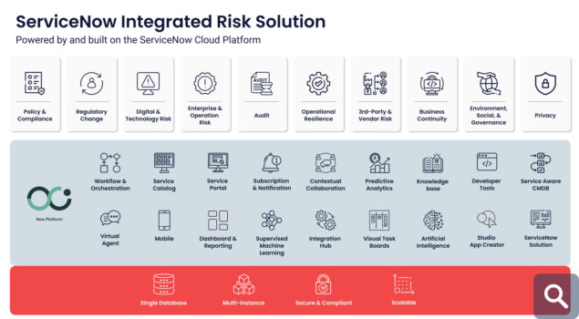 integrated risk solution 