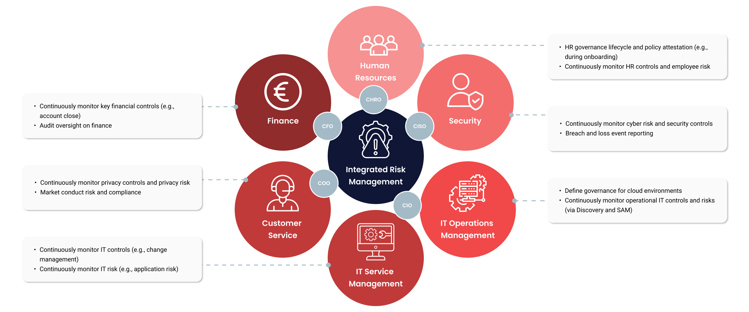 Data-Driven Capability Portfolio Management Pilot - The