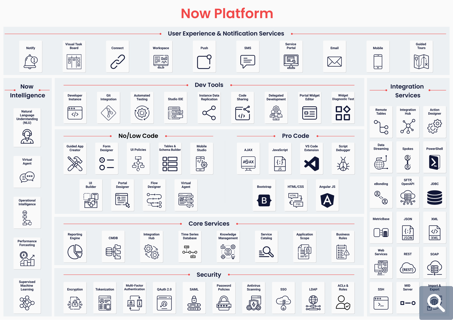 Everything You Need To Know About ServiceNow - Plat4mation