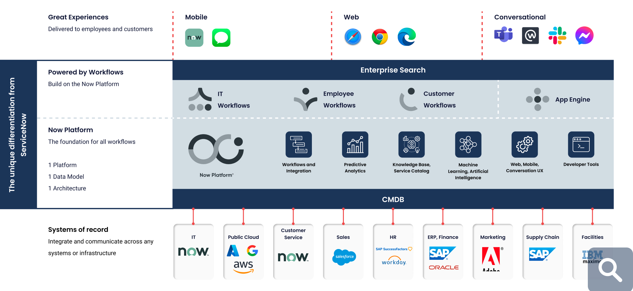 Everything you need to know about ServiceNow - Sns-Brigh10