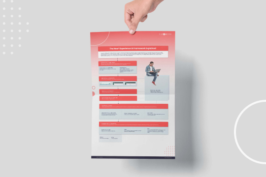 Hand showing poster: The Now Experience UI Framework Explained