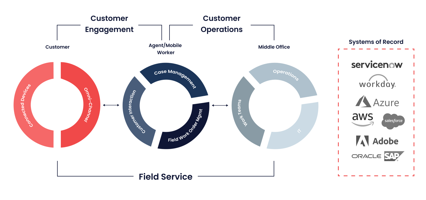 All you ever wanted to know about ServiceNow CSM - Plat4mation