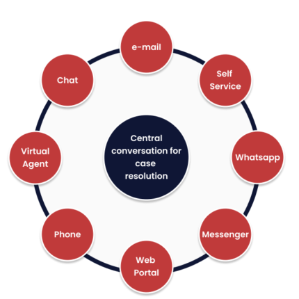 Unlock Growth with Future State Planning on ServiceNow 