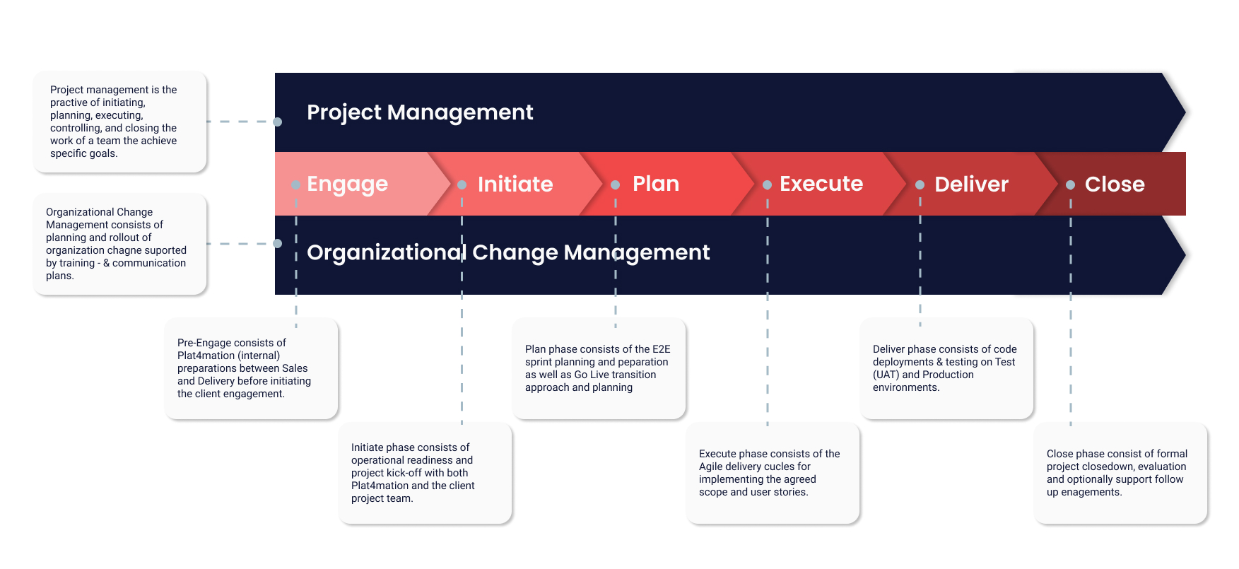 Own Your Career Path with RiseUp - ServiceNow