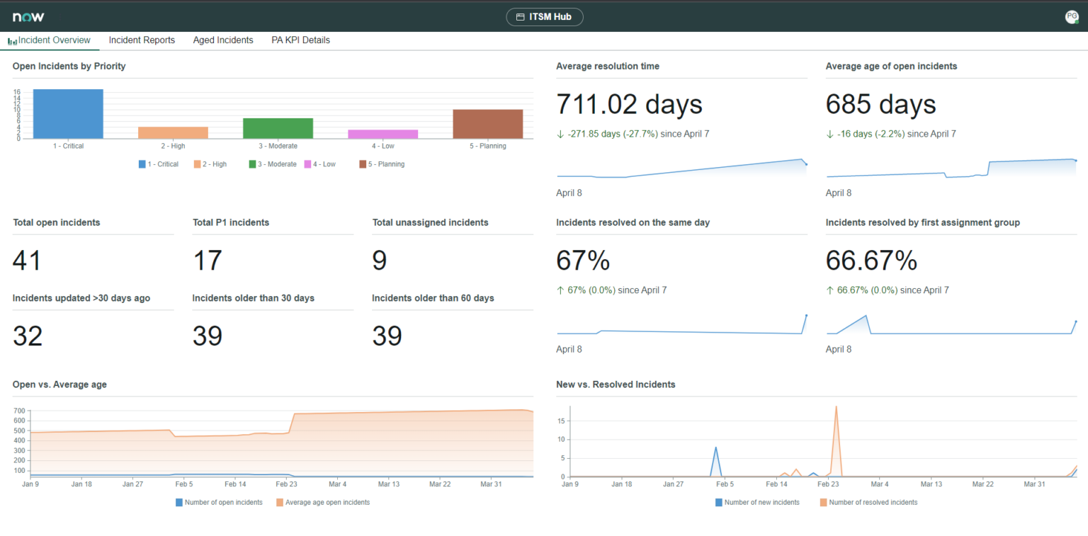 Our six newest ServiceNow hackathon innovations! - Plat4mation