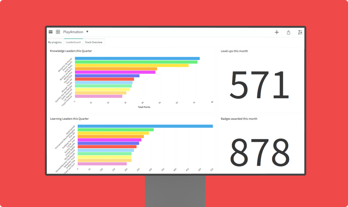 A leaderboard tool for hackathons