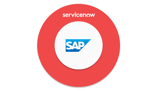 SAP logo in red circle with ServiceNow logo
