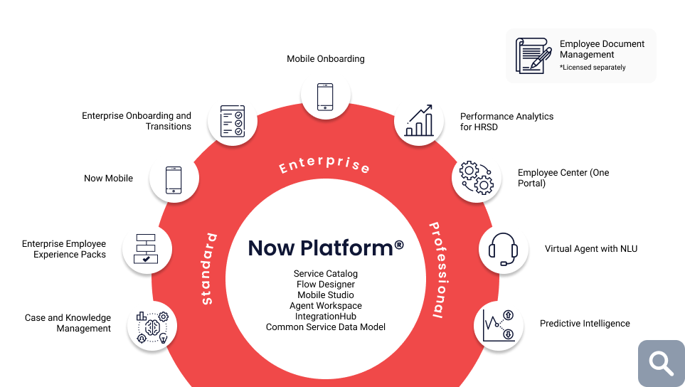 everything-you-need-to-know-about-servicenow-hrsd-plat4mation