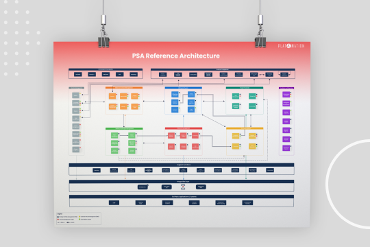 PSA Reference Architecture