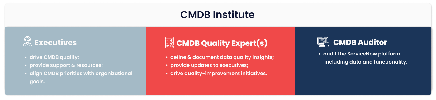 3 components of CMDB institute