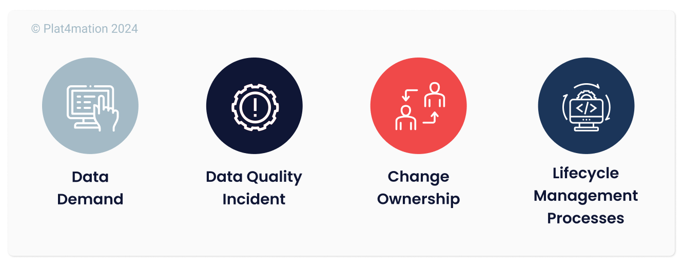 different processes for CMDB governance