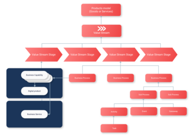 Portfolio management framework
